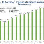 El tema clave de la sostenibilidad fiscal
