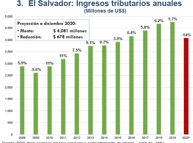 El tema clave de la sostenibilidad fiscal